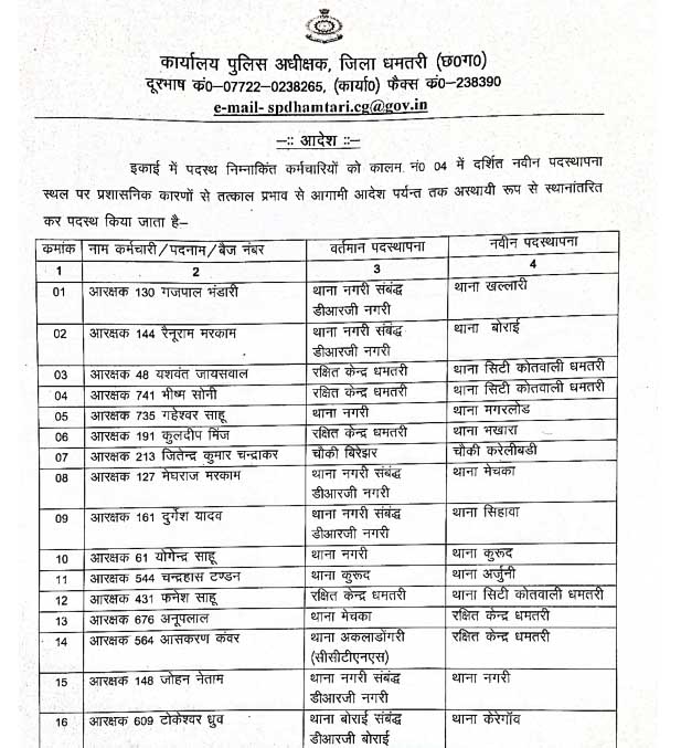 धमतरी पुलिस विभाग में बड़ा फेरबदल