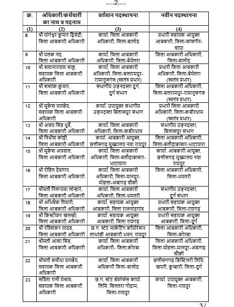 Transfer of 30 excise officials