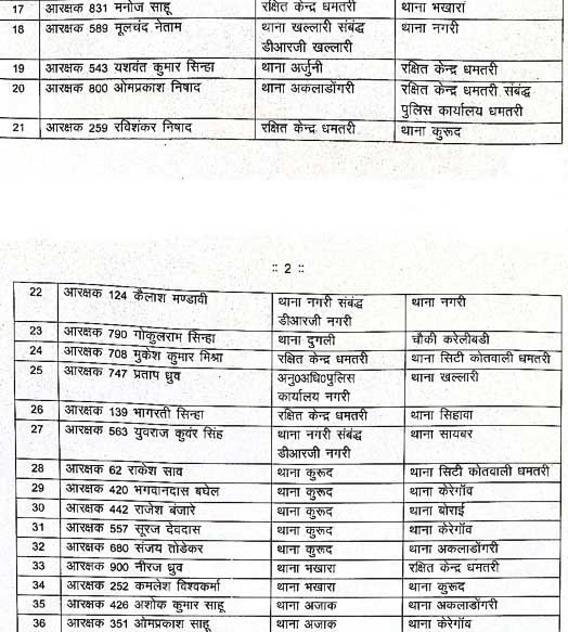 धमतरी पुलिस विभाग में बड़ा फेरबदल