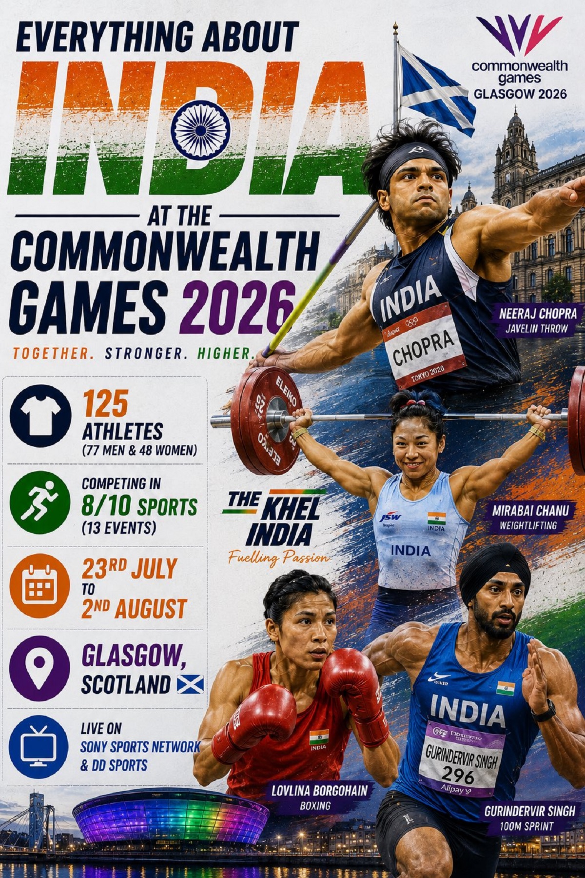 COMMONWEALTH GAMES 2026 COMMONWEALTH GAMES 2026