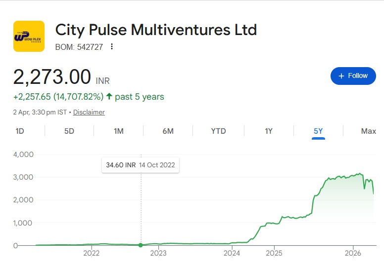 City Pulse Multiventures City Pulse Multiventures