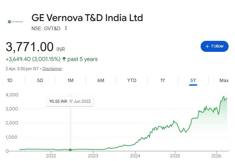 GE Vernova T&D India GE Vernova T&D India