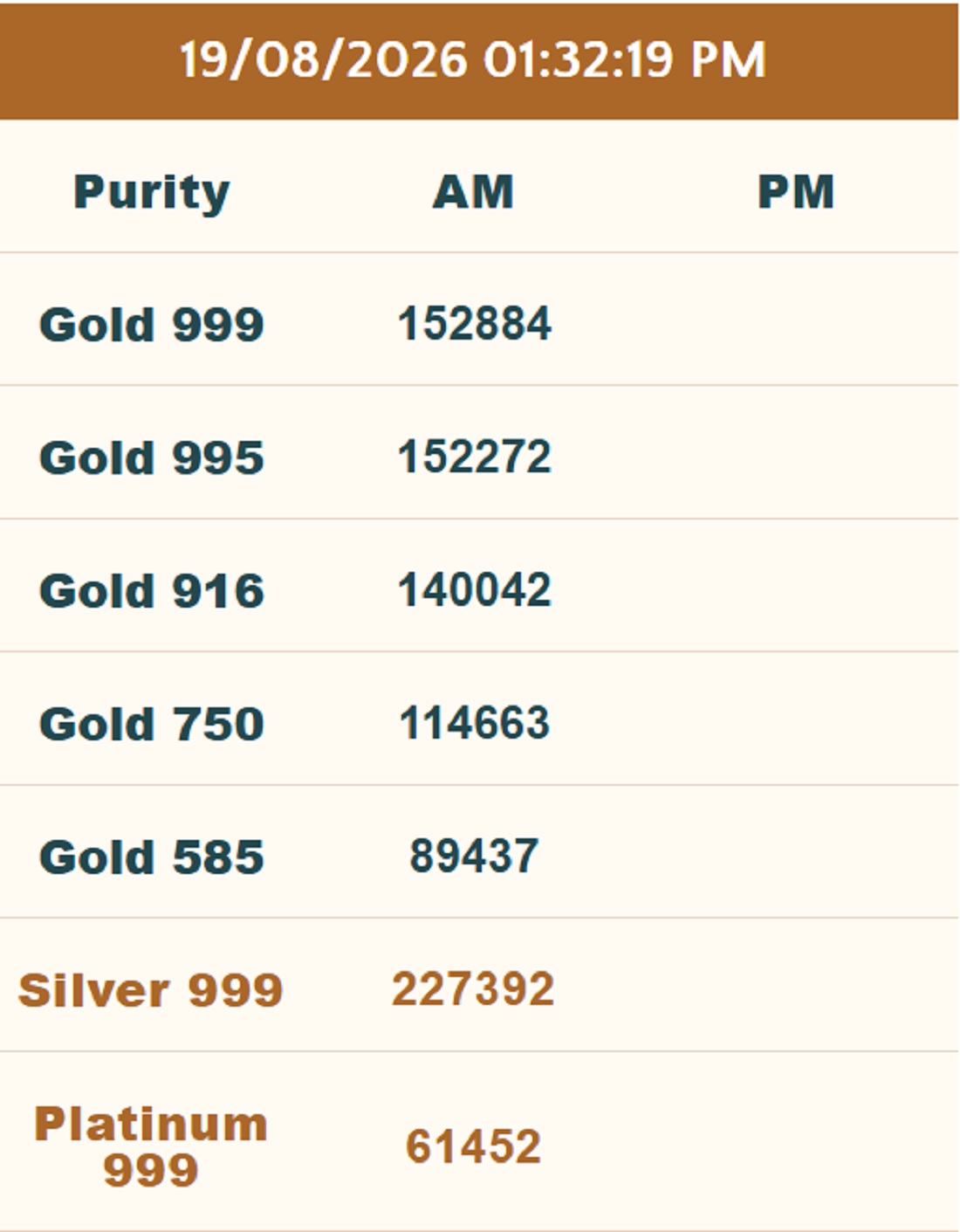IBJA 19 August Gold Rate 2026