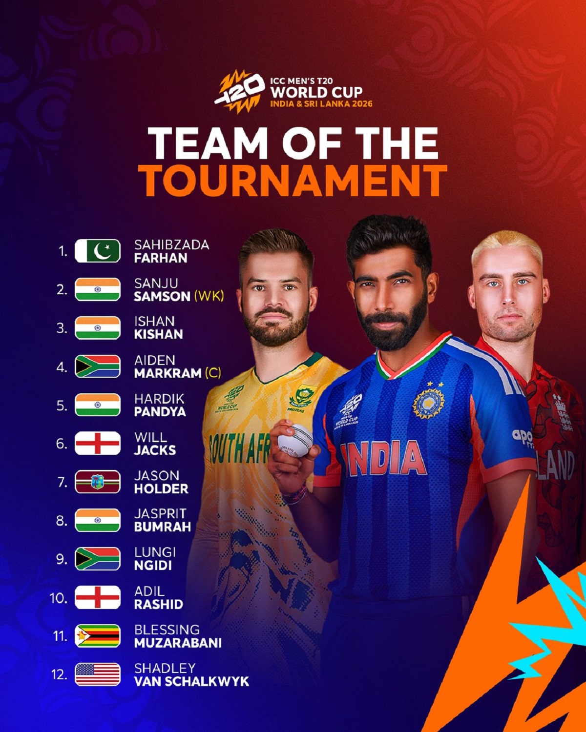T20 WC 2026 Team of the Tournament