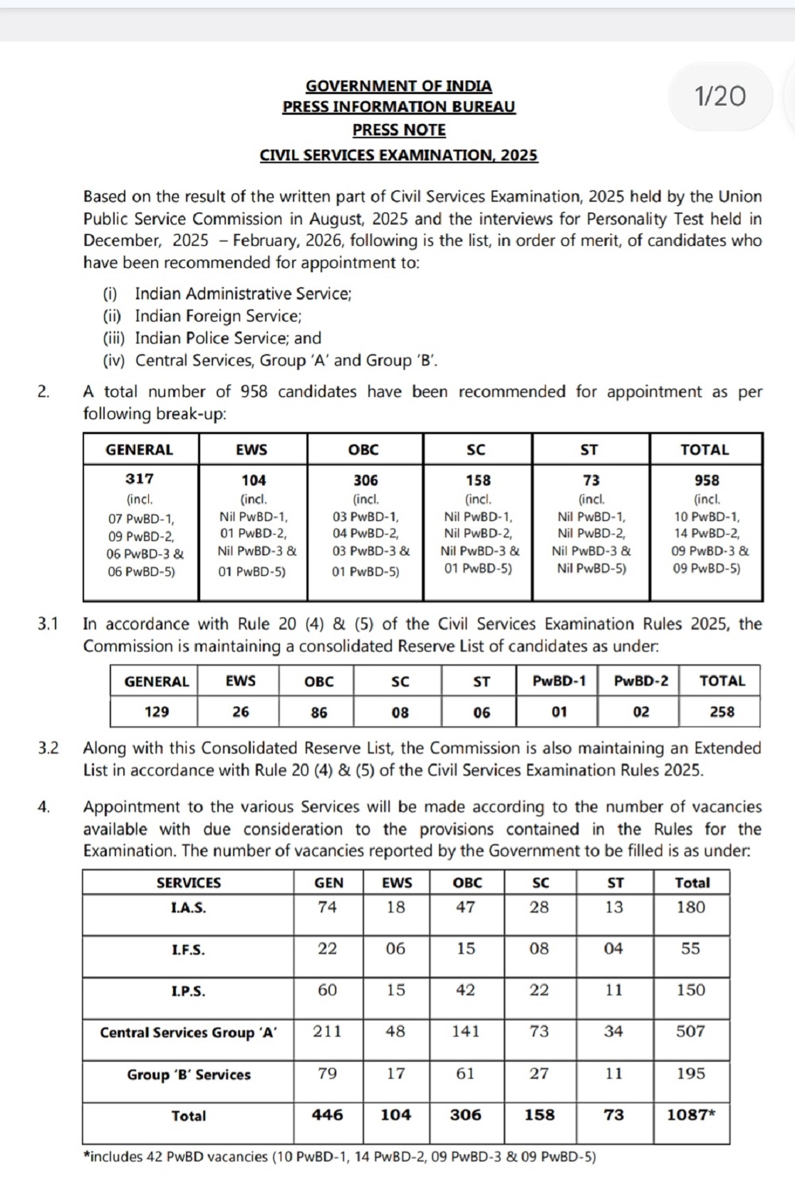 UPSC CSE 2025 Final Results released