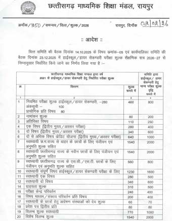 CGBSE का आदेश