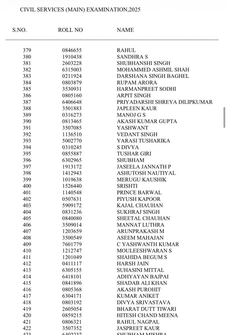 UPSC exam secured 283rd rank 