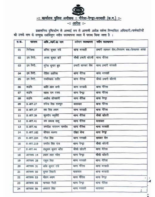 पुलिस तबादला आदेश सूची 1 पुलिस तबादला आदेश सूची 1
