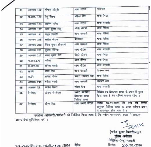 पुलिस तबादला आदेश सूची 3 पुलिस तबादला आदेश सूची 3