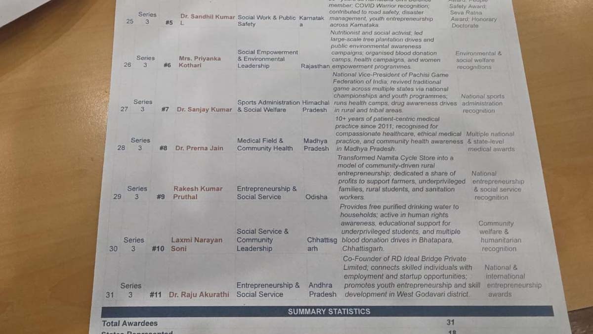 Bharat Pratibha Samman 2026 list