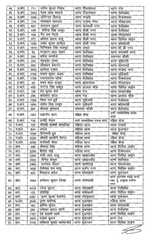 Police Transfers 