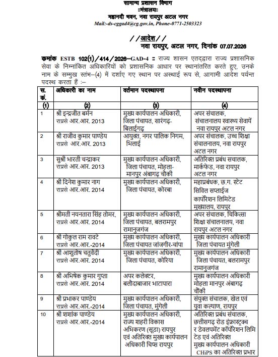PCS transferred in Chhattisgarh छत्तीसगढ़ IAS तबादला