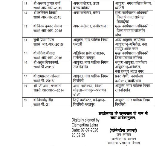 PCS transferred in Chhattisgarh छत्तीसगढ़ IAS तबादला