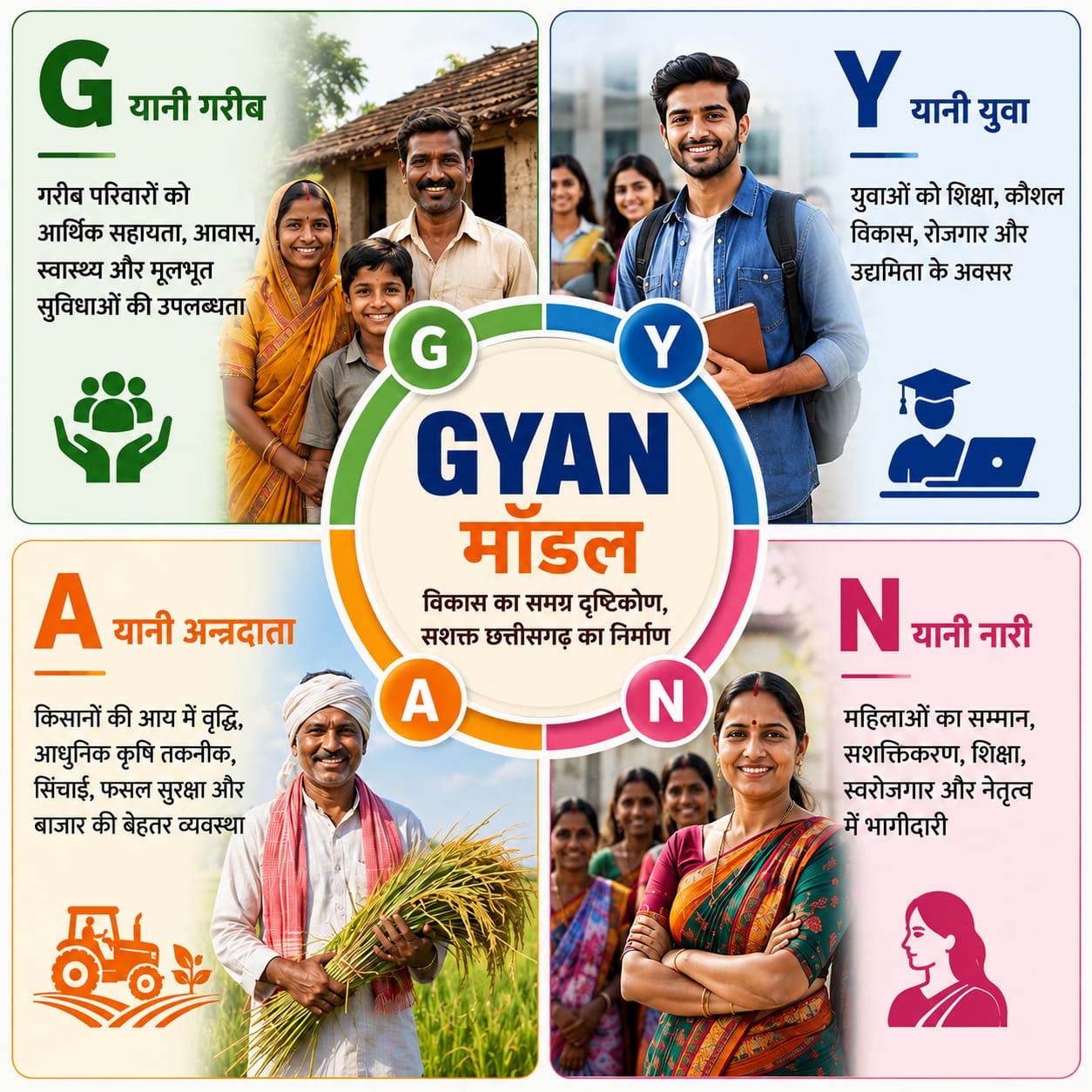 GYAN मॉडल