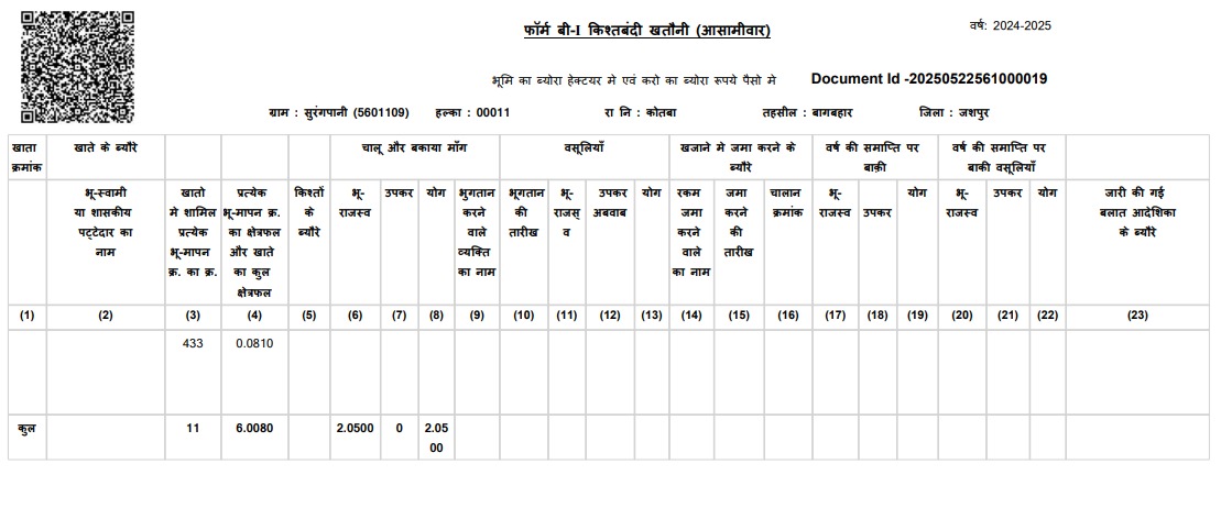 धान खरीदी fraud 13