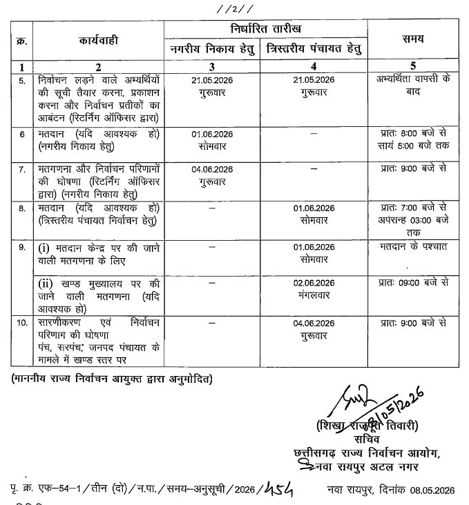 By-elections