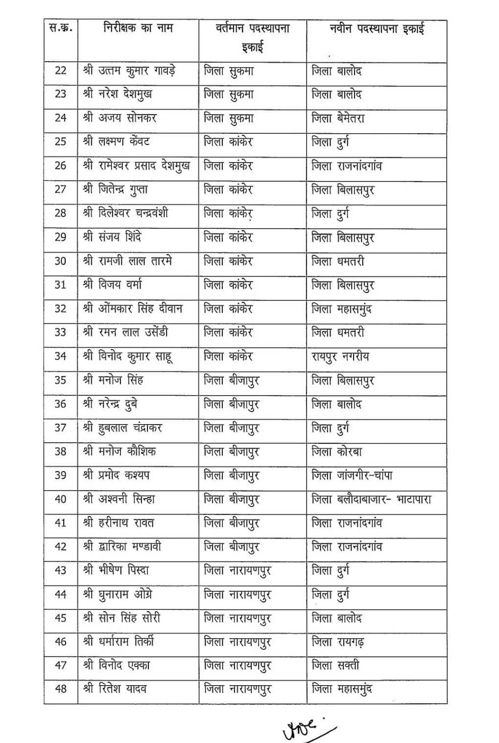 dd dd