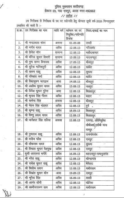 छत्तीसगढ़ पुलिस