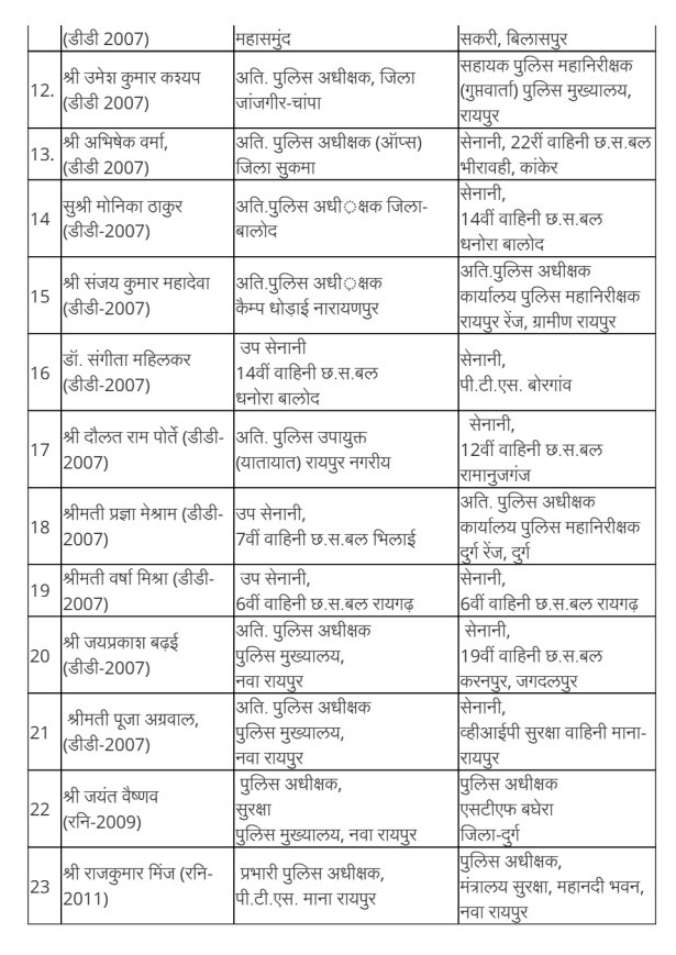 Transfer order