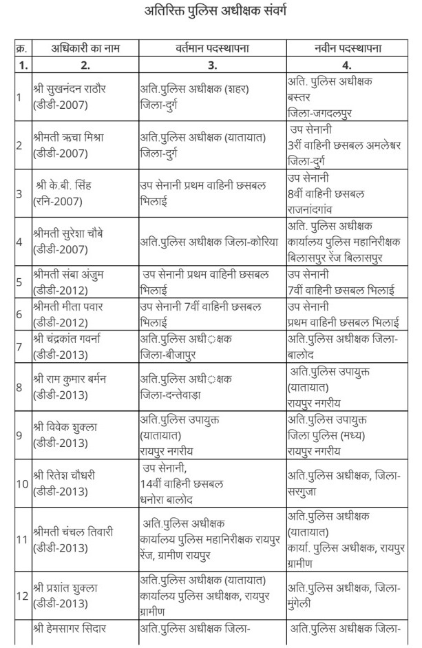 Police Transfers