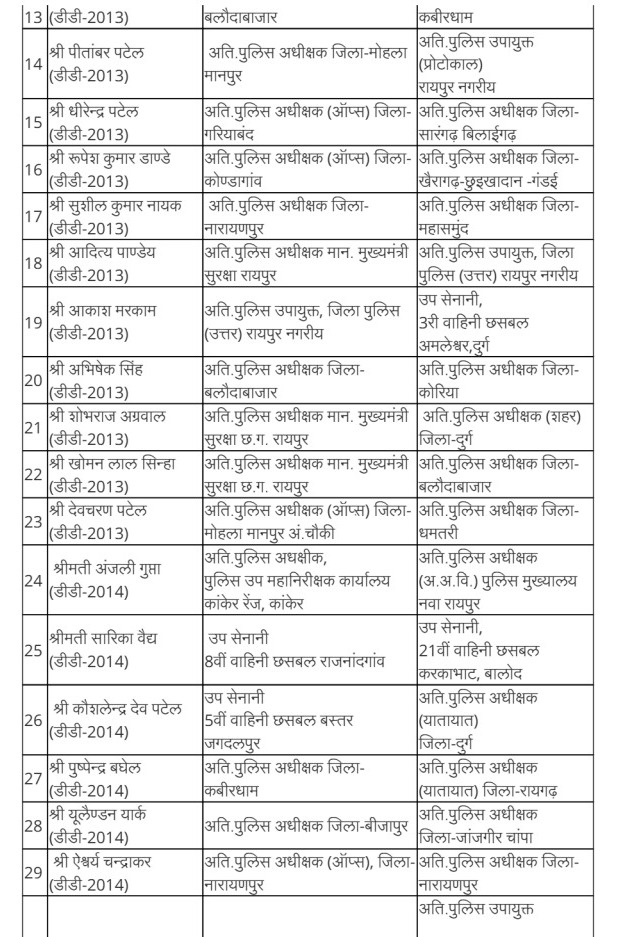 Police Transfers