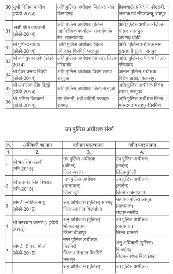 Police Transfers