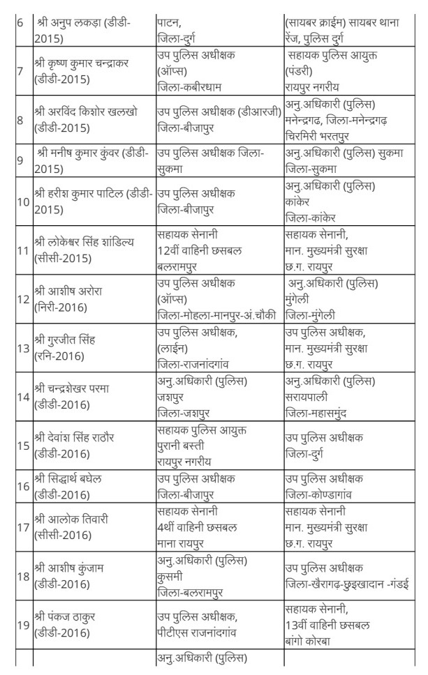 Police Transfers