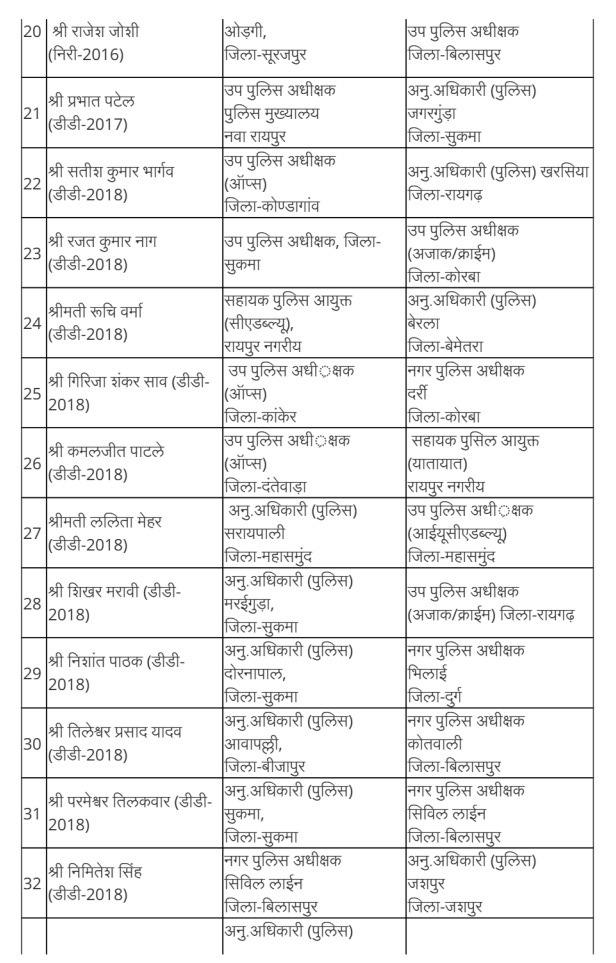 Police Transfers