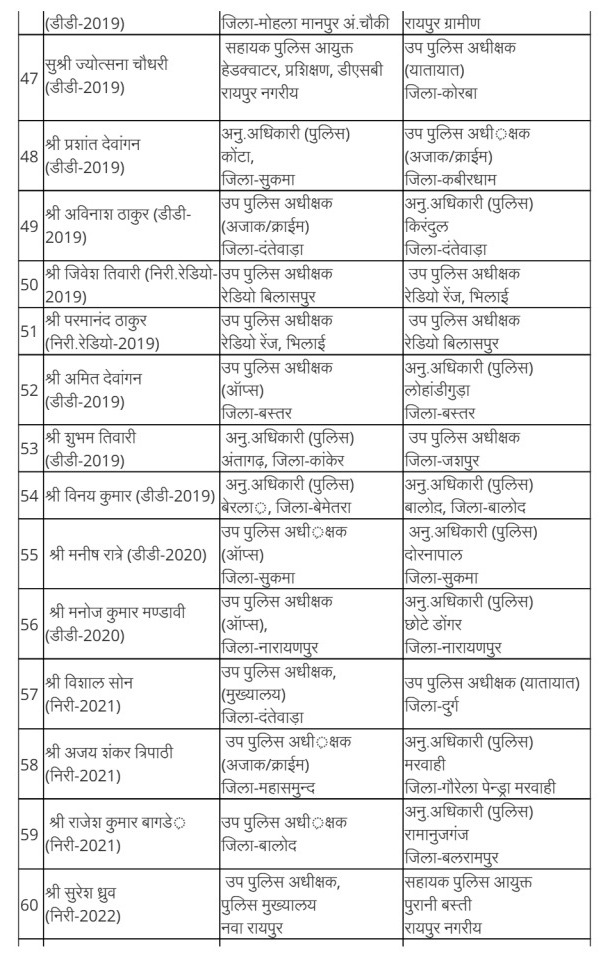 Police Transfers