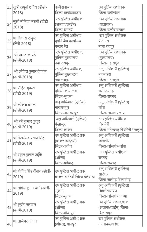 Police Transfers