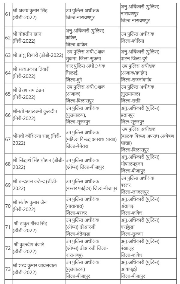 Police Transfers