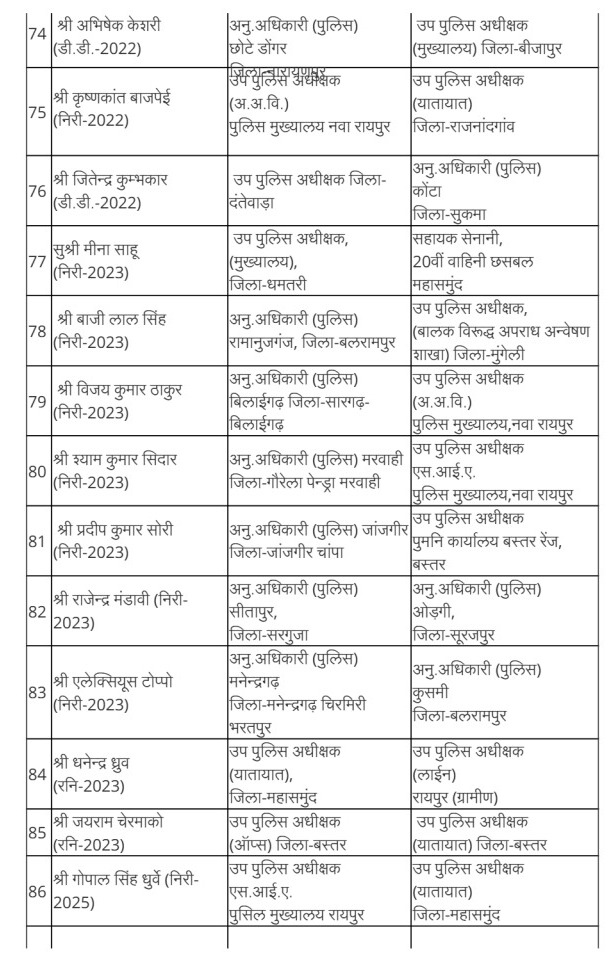 Police Transfers