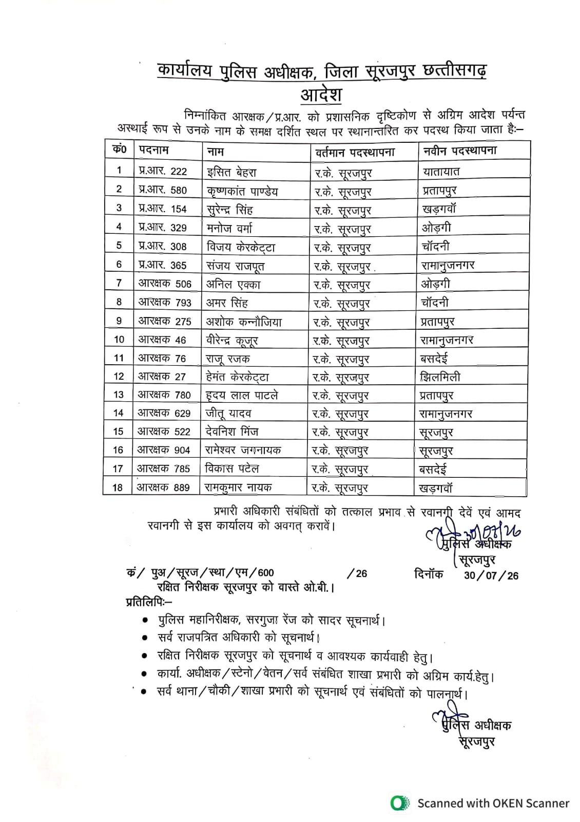 Transfer orders issued