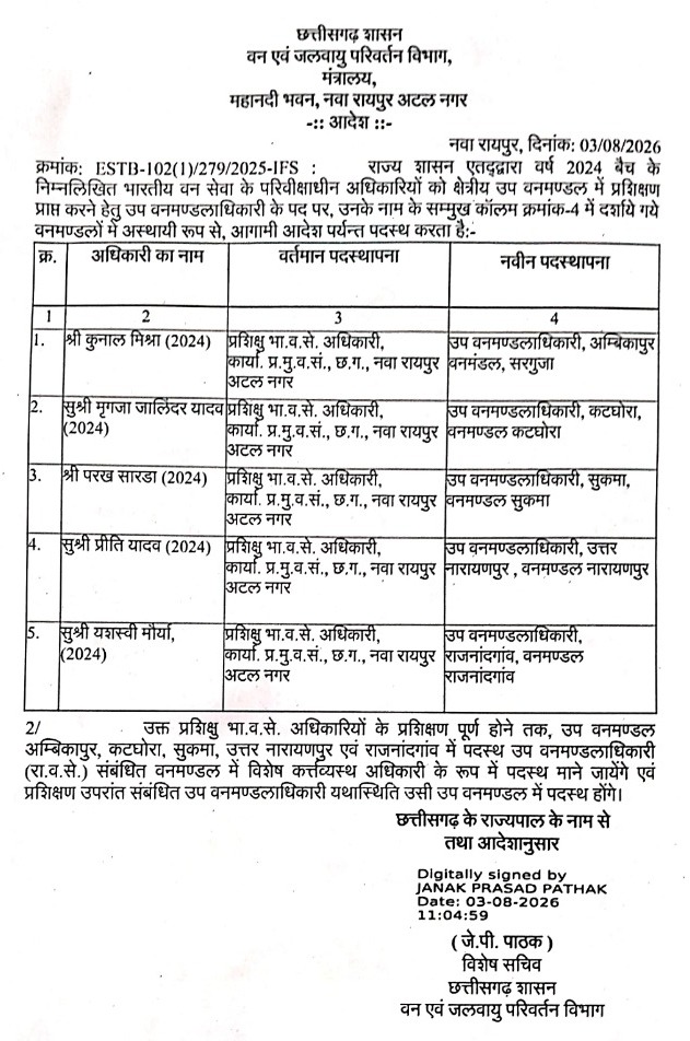 IFS Officer Positing 