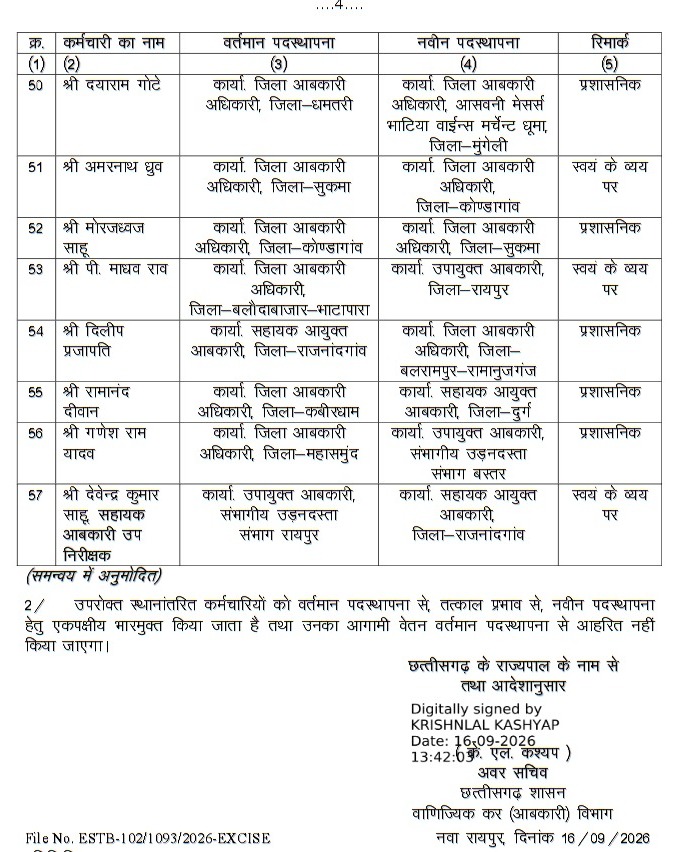 Excise Sub-Inspector