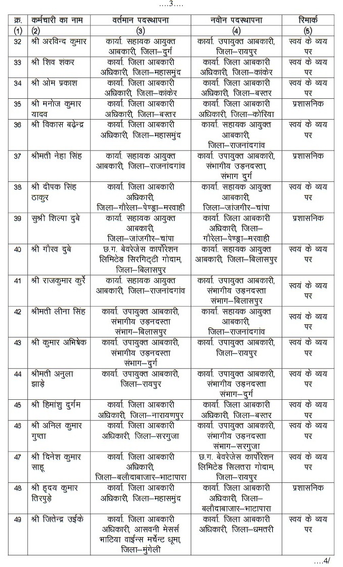 Excise Sub-Inspector