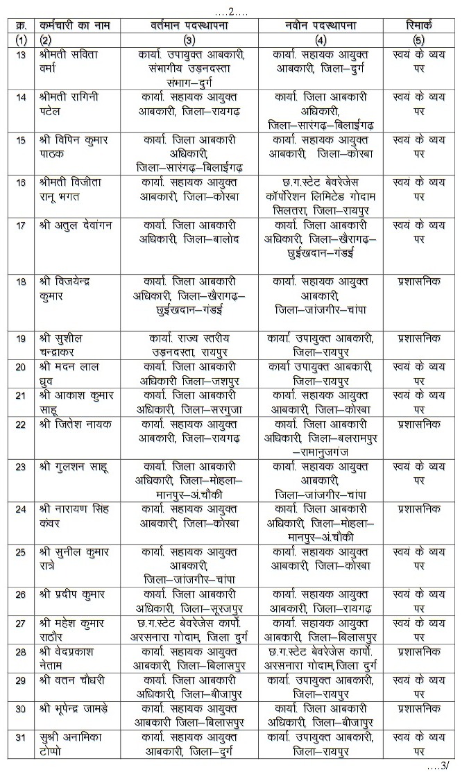 Excise Sub-Inspector