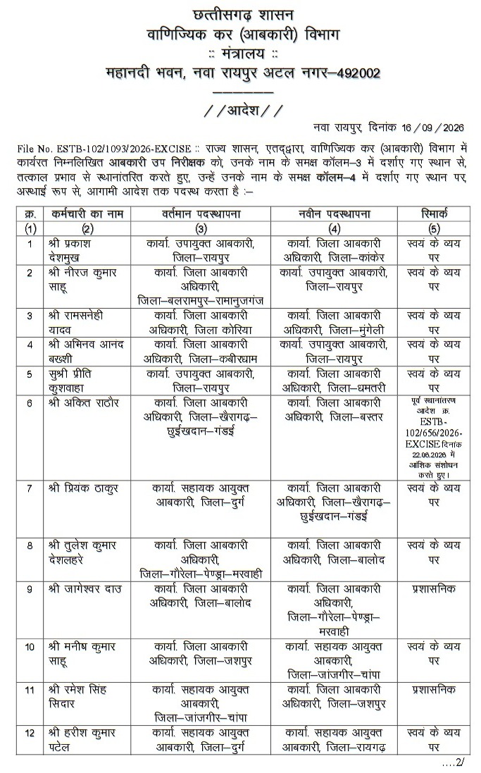 Excise Sub-Inspector