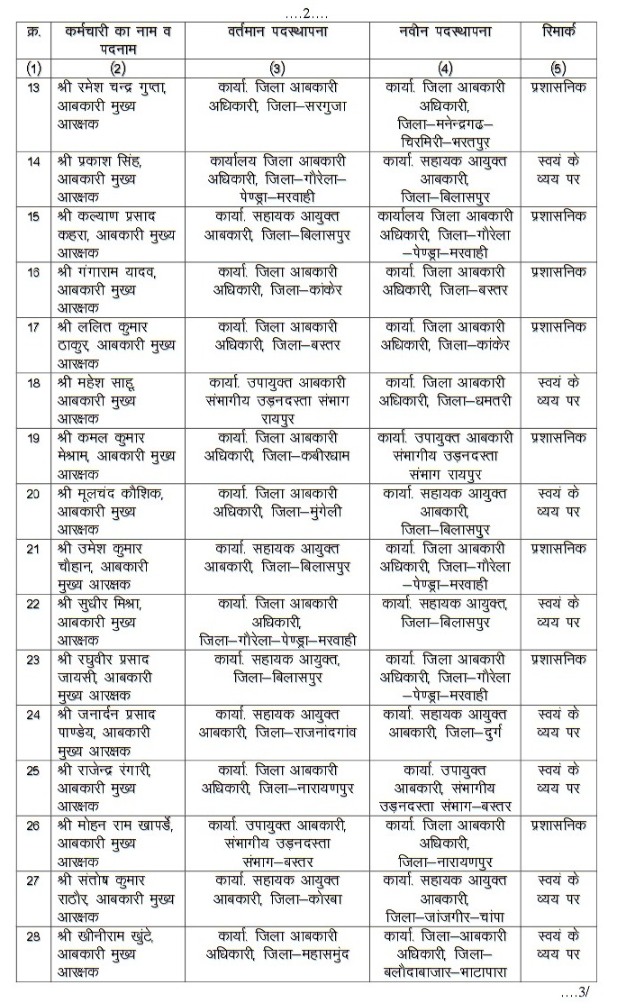 Excise Constable