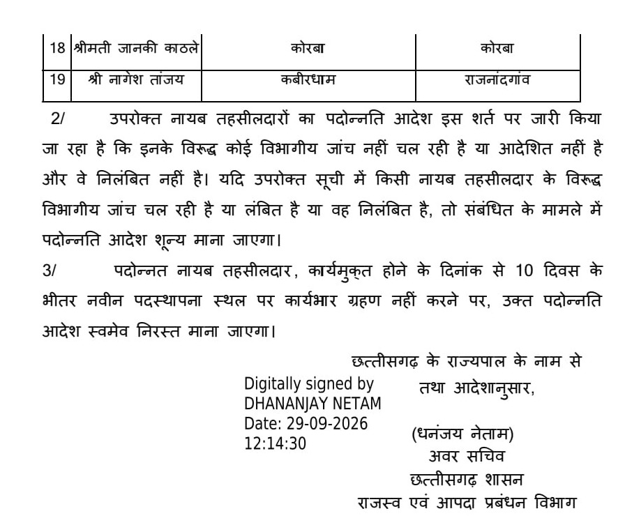 CG Promotion News: 19 नायब तहसीलदार बने तहसीलदार, प्रमोशन के साथ ट्रांसफर, देखें पूरी पोस्टिंग लिस्ट 2 tahsildar