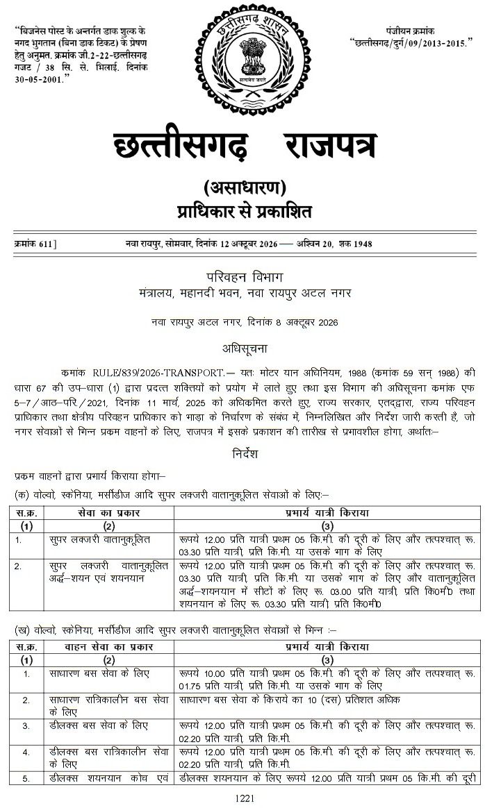 Notification Issued Notification Issued
