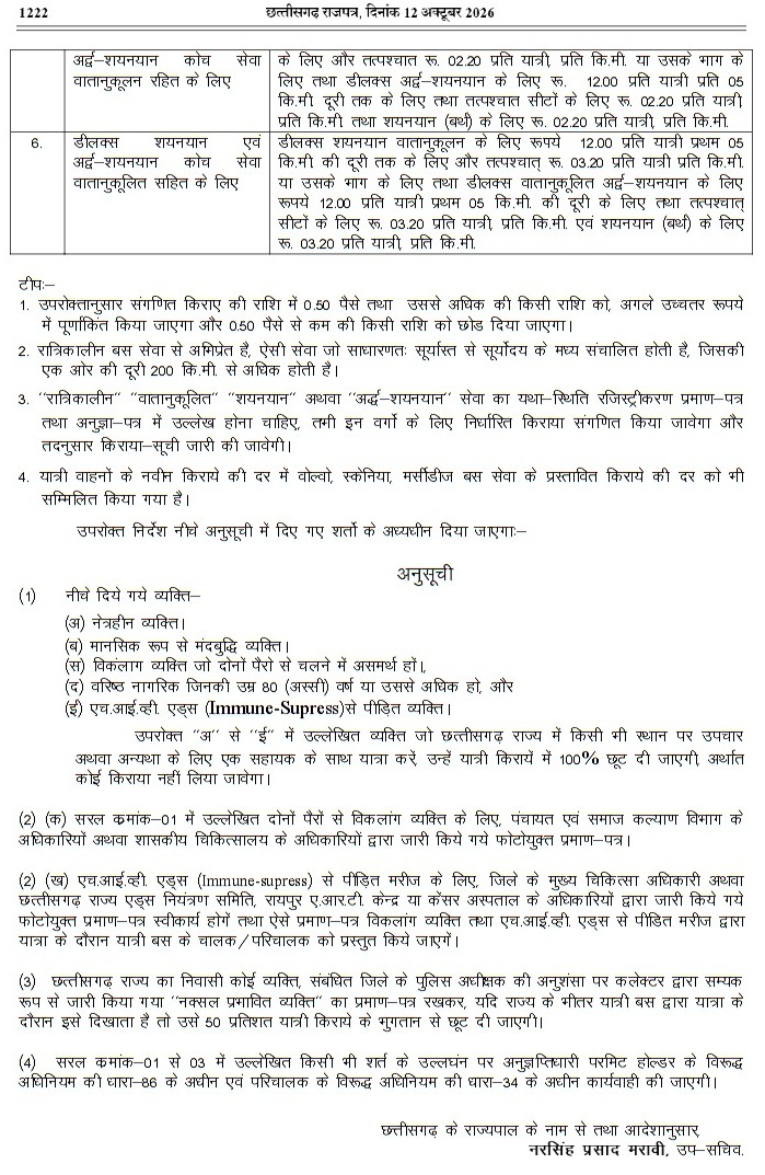 Notification Issued Notification Issued