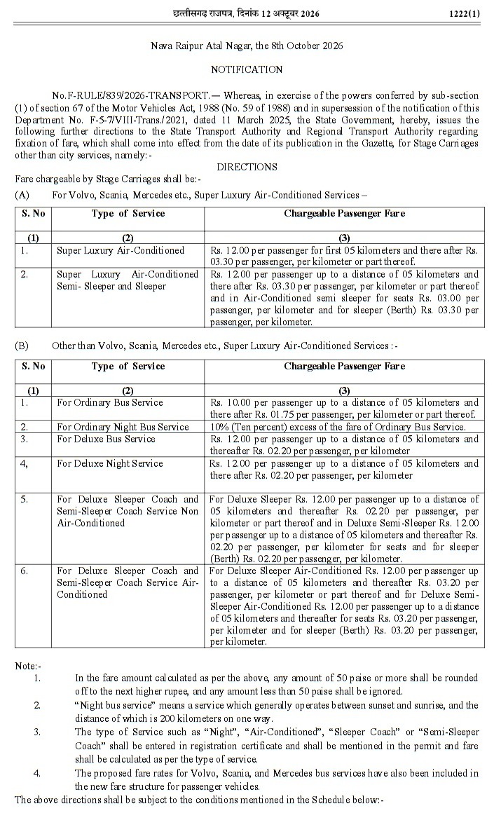 Notification Issued Notification Issued