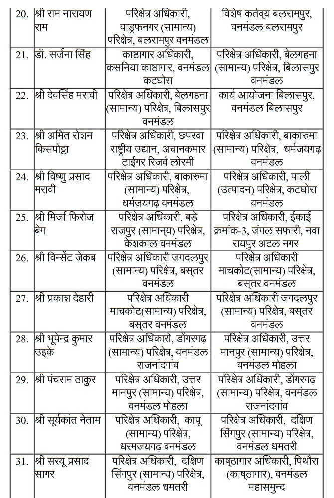 Forest Dept