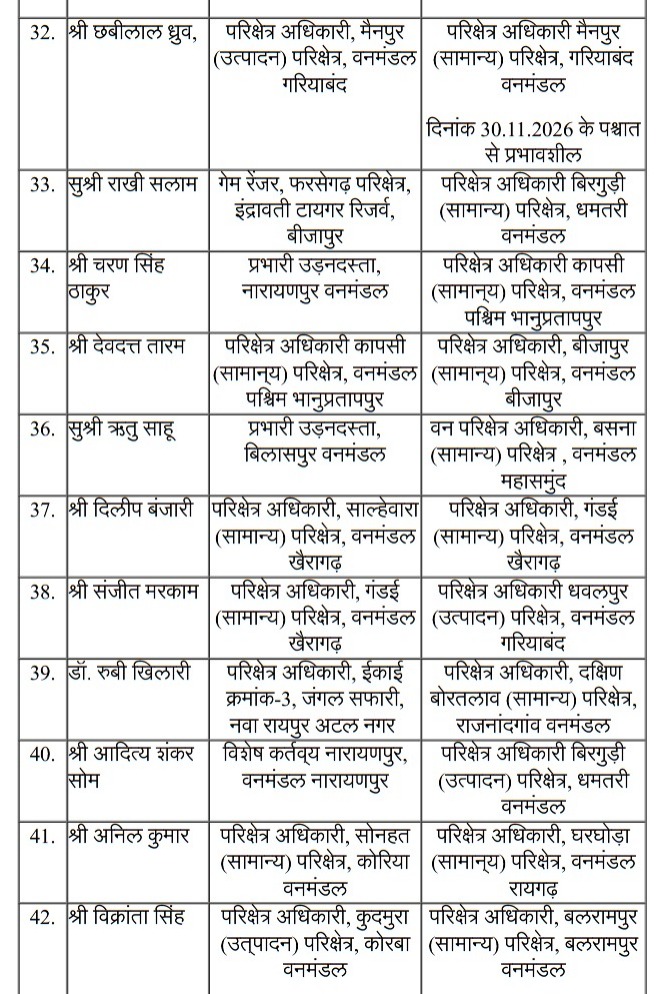 Forest Dept