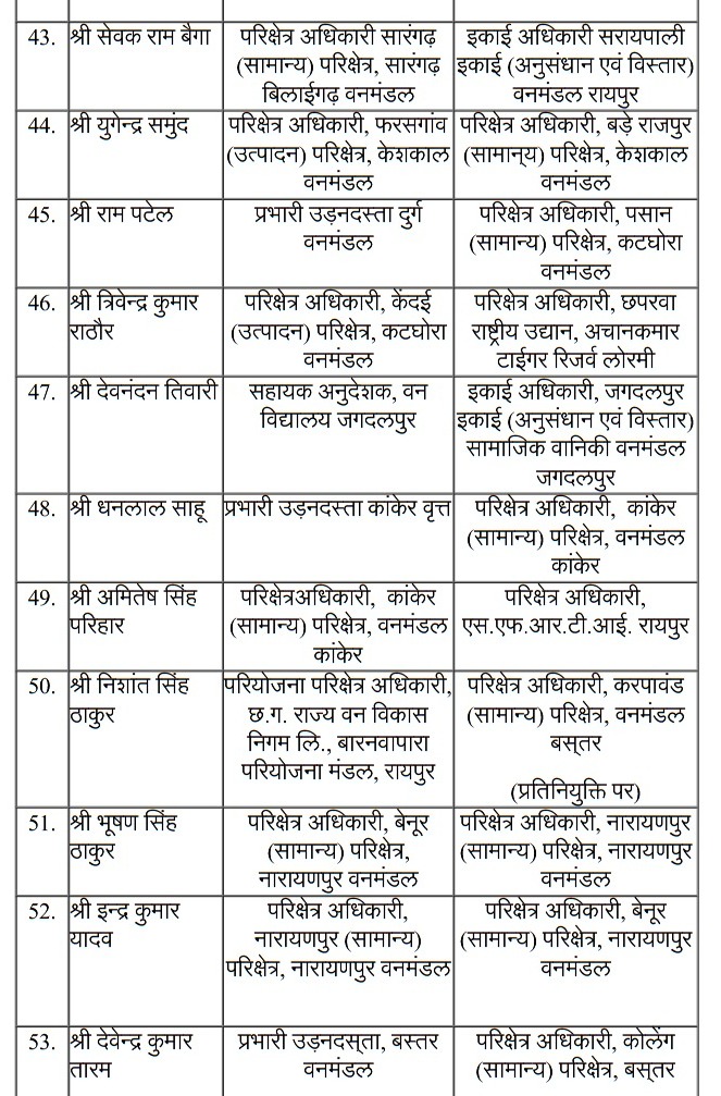 Forest Dept