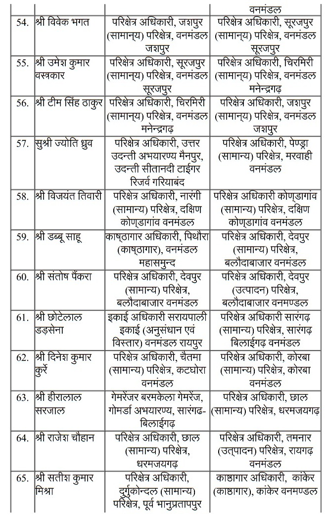 Forest Dept