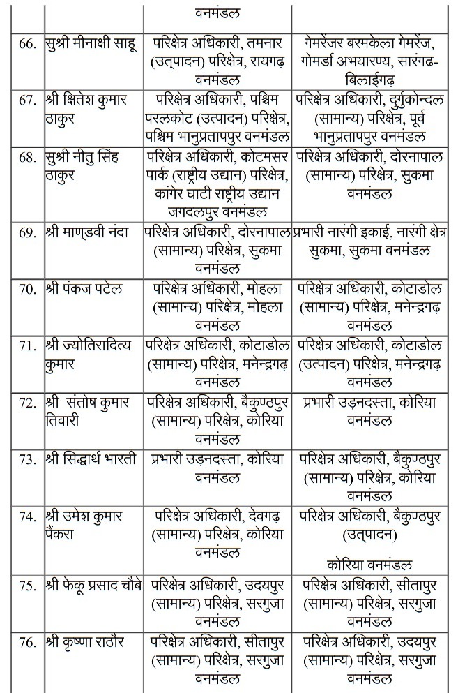 Forest Dept