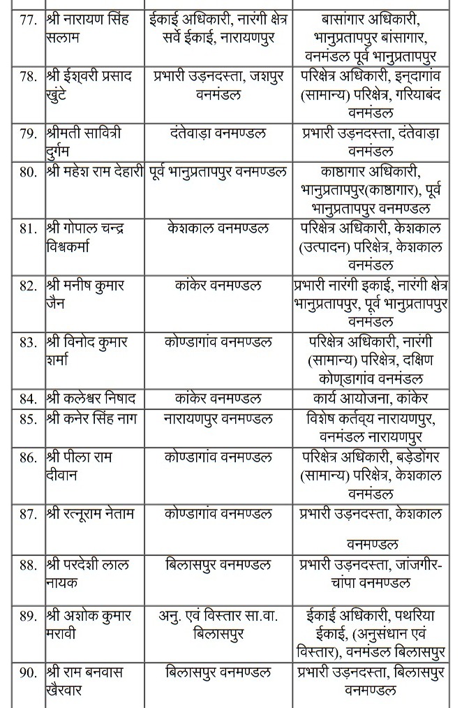 Forest Dept