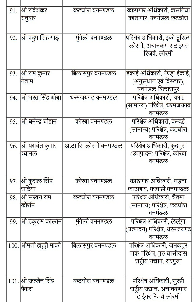 Forest Dept